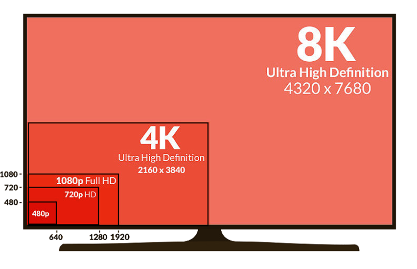 screen resolutions