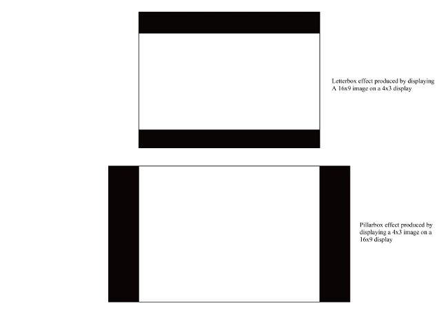 video game letterboxing